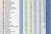 开云:欧冠奖金：巴黎&国米均超过1.35亿欧，若能夺冠再添0.1亿